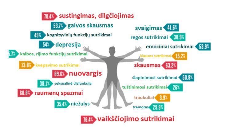 Gegužės 28-oji – Pasaulinė išsėtinės sklerozės diena